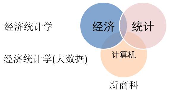 郑州大学经济统计学专业介绍 专业怎么样