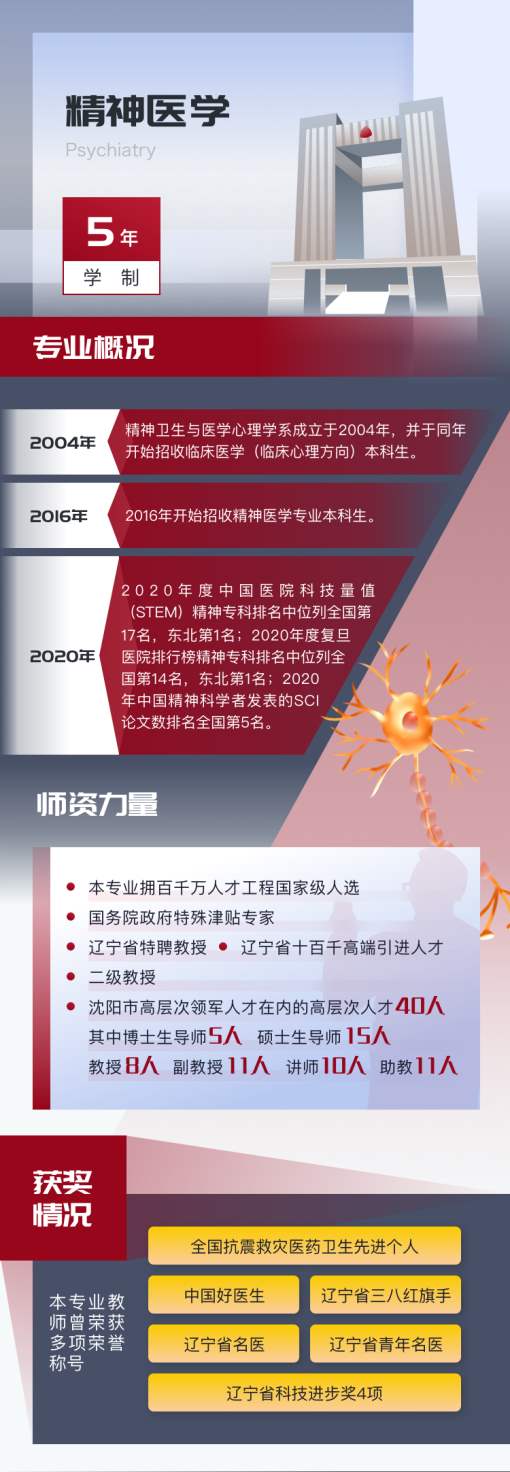 中国医科大学精神医学专业介绍 专业怎么样