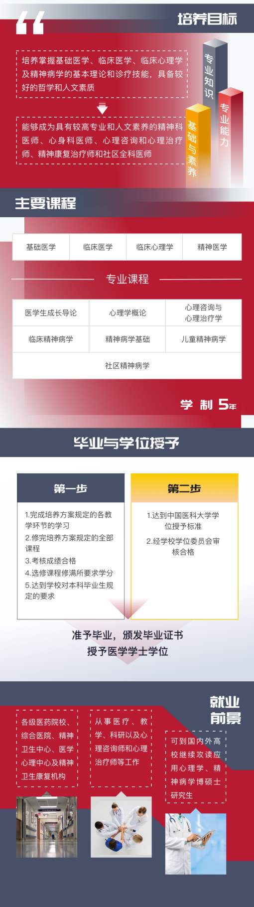 中国医科大学精神医学专业介绍 专业怎么样