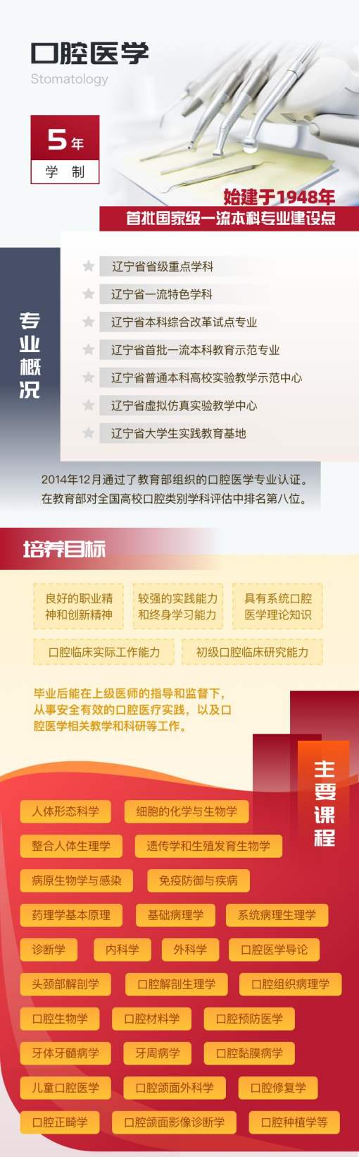 中国医科大学口腔医学专业介绍 专业怎么样