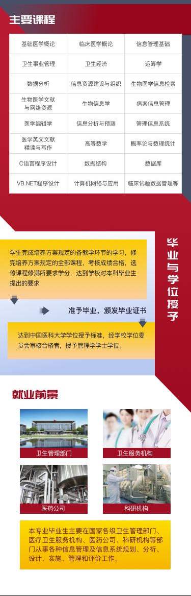 中国医科大学信息管理与信息系统专业介绍 专业怎么样