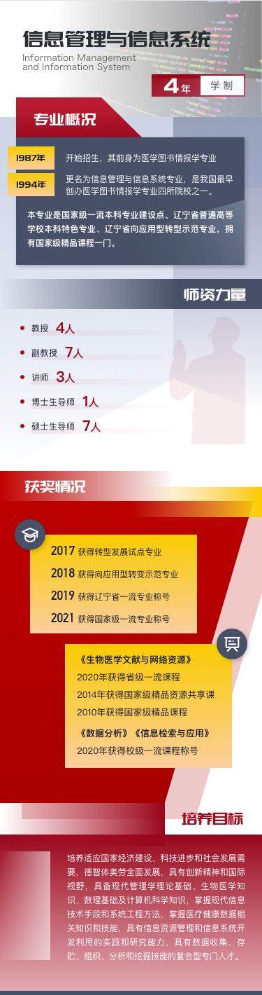 中国医科大学信息管理与信息系统专业介绍 专业怎么样