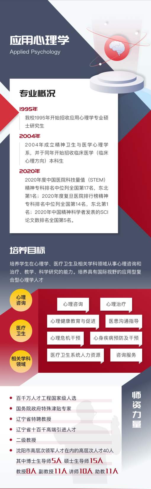 中国医科大学应用心理学专业介绍 专业怎么样