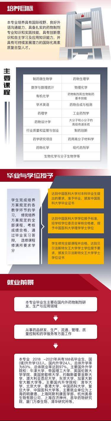 中国医科大学药物制剂（中外合作办学）专业介绍 专业怎么样