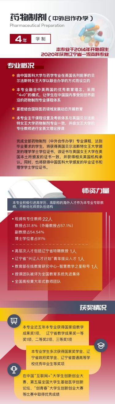 中国医科大学药物制剂（中外合作办学）专业介绍 专业怎么样